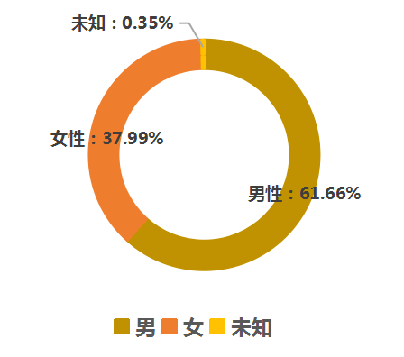 安全套年龄数据分析,不同年龄段用户偏好差异有多大? 第3张 安全套年龄数据分析,不同年龄段用户偏好差异有多大? 第3张