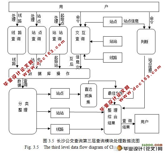 公交查询软件数据库设计,公交查询系统如何设计,公交查询软件 第2张 公交查询软件数据库设计,公交查询系统如何设计,公交查询软件 第2张