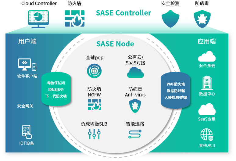 企业如何实时掌握网络安全态势? 第3张 企业如何实时掌握网络安全态势? 第3张