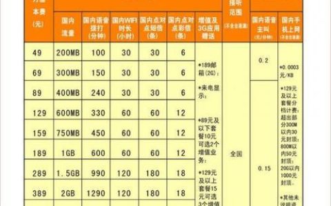 电信话费宽带套餐怎么选最划算?电信话费宽带套餐性价比高的推荐 第1张 电信话费宽带套餐怎么选最划算?电信话费宽带套餐性价比高的推荐 第1张