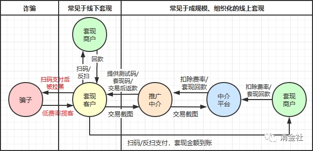 百度P2P CDN提现流程详解，为何用户普遍反映提现困难？