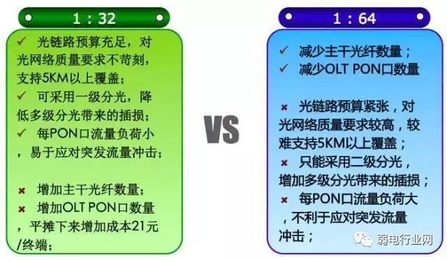 宽带是什么?宽带基础知识入门指南 第2张 宽带是什么?宽带基础知识入门指南 第2张