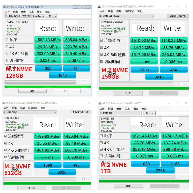 bitaccel-2g内存/95g硬盘/2T流量/月付5刀 第2张 bitaccel-2g内存/95g硬盘/2T流量/月付5刀 第2张