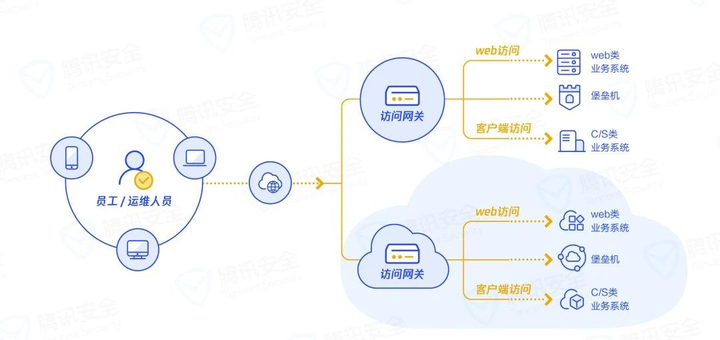 安全性数据元数据的功能具体有哪些应用场景? 第3张 安全性数据元数据的功能具体有哪些应用场景? 第3张
