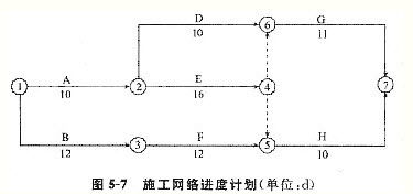 项目网络计划图如何计算最早完工日期?步骤与注意事项全解析及实例 第2张 项目网络计划图如何计算最早完工日期?步骤与注意事项全解析及实例 第2张