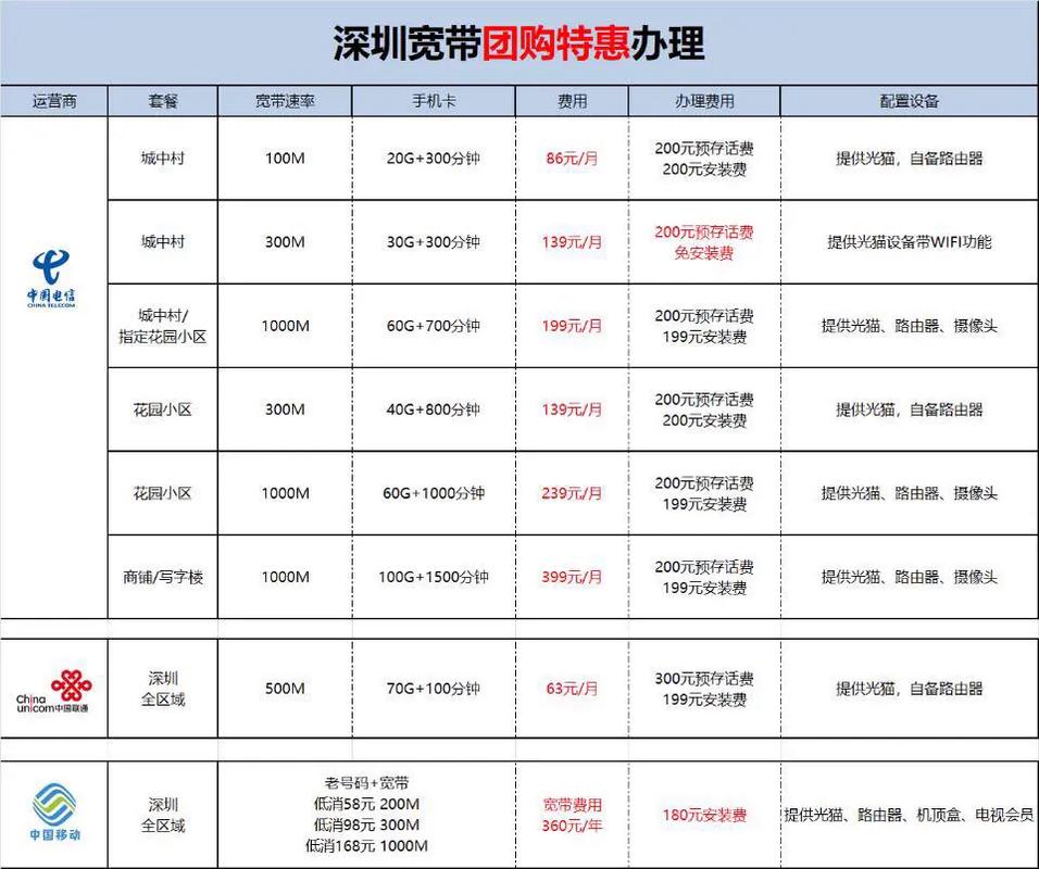 电信宽带城中村能用吗,电信宽带费用 第3张 电信宽带城中村能用吗,电信宽带费用 第3张