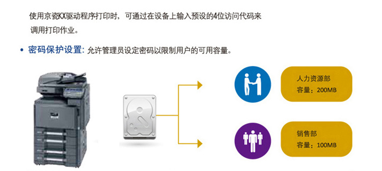 京瓷p5018cdn无线网络性能如何?稳定性与兼容性如何评估? 第1张 京瓷p5018cdn无线网络性能如何?稳定性与兼容性如何评估? 第1张