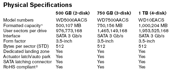 greenvaluehost-1g内存/100g硬盘/100M不限量/5刀月付 第1张 greenvaluehost-1g内存/100g硬盘/100M不限量/5刀月付 第1张