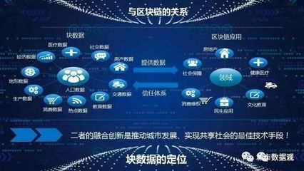 大数据时代,安全技术如何落地应用? 第1张 大数据时代,安全技术如何落地应用? 第1张