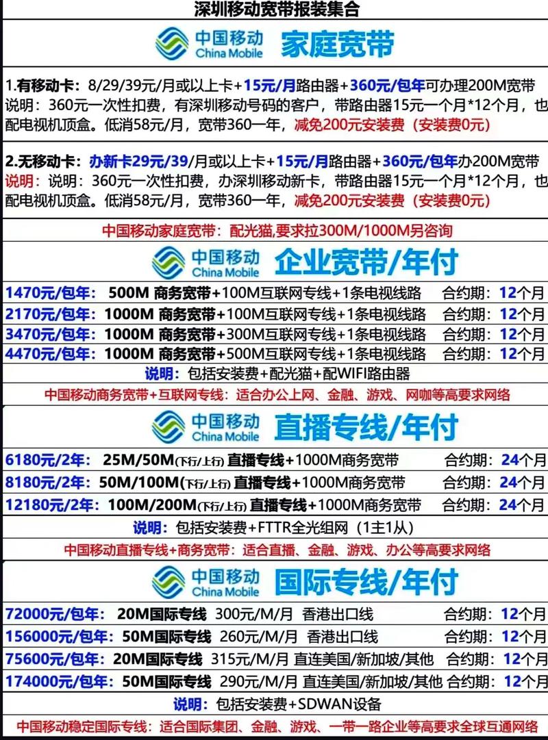 企业宽带接入哪家好?企业宽带接入推荐及价格对比 第1张 企业宽带接入哪家好?企业宽带接入推荐及价格对比 第1张