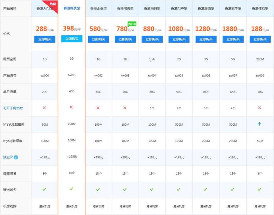 企业宽带接入哪家好?企业宽带接入推荐及价格对比 第2张 企业宽带接入哪家好?企业宽带接入推荐及价格对比 第2张