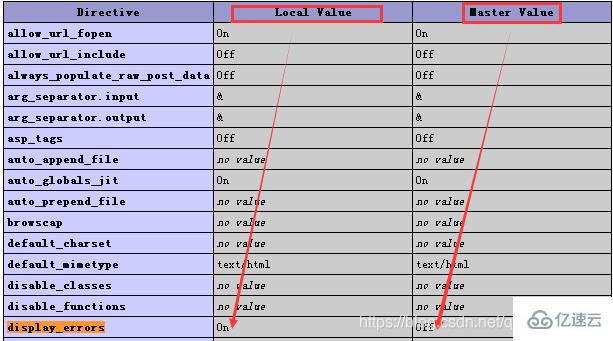 PHP日志怎么配置?php.ini如何开启错误日志? 第3张 PHP日志怎么配置?php.ini如何开启错误日志? 第3张