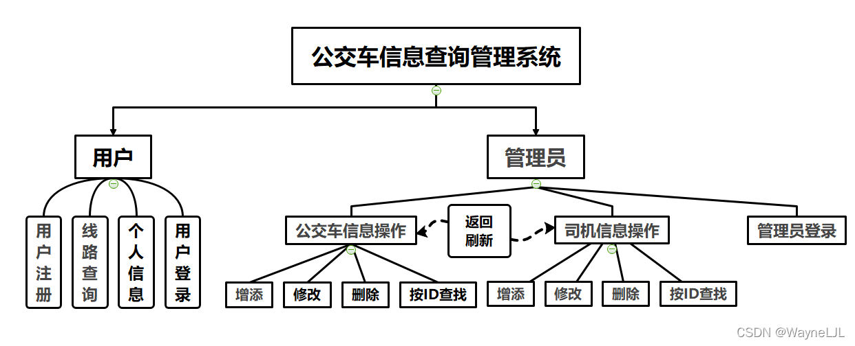 公交查询系统的数据库存储，公交数据怎么存，公交查询系统数据库