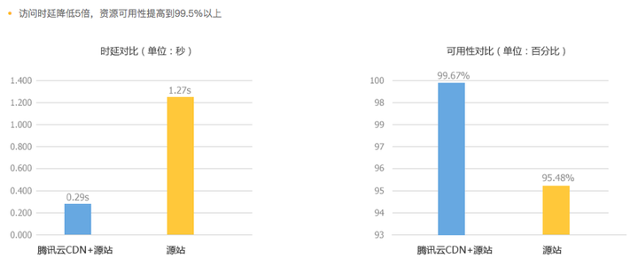 百度CDN中IP统计准确性存疑?揭秘潜在误差与真实数据对比! 第2张 百度CDN中IP统计准确性存疑?揭秘潜在误差与真实数据对比! 第2张