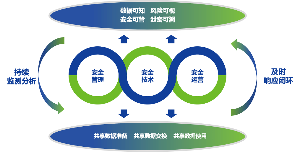安全性数据分析集如何保障数据安全与合规性? 第2张 安全性数据分析集如何保障数据安全与合规性? 第2张