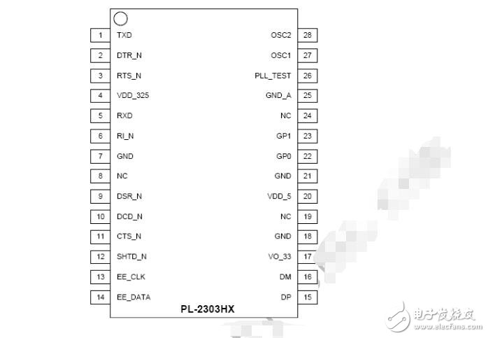 pl2303芯片的官方官网在哪里?官网地址及产品信息介绍 第2张 pl2303芯片的官方官网在哪里?官网地址及产品信息介绍 第2张