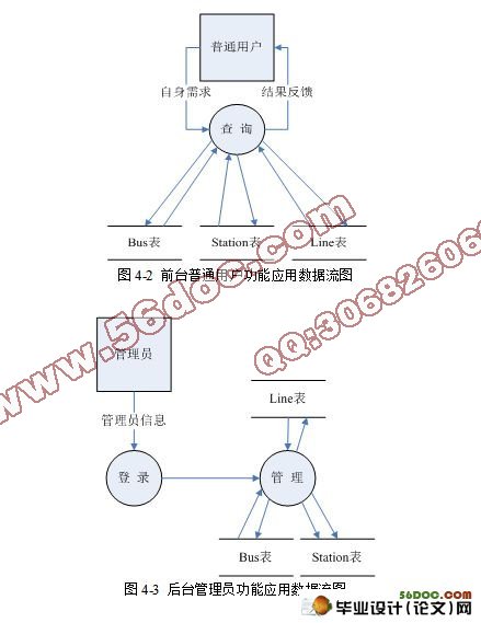 公交查询系统数据库设计，如何设计公交查询系统数据库？