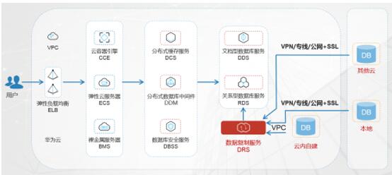 华为梯子配置实例中,有哪些关键步骤和注意事项需要特别注意? 第3张 华为梯子配置实例中,有哪些关键步骤和注意事项需要特别注意? 第3张