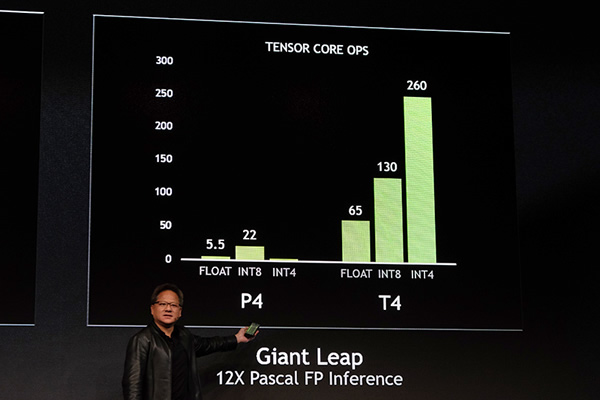 contabo:顶级GPU服务器(Nvidia Tesla T4 16 GB),高频CPU,最高10Gbps带宽,不限流量,自带分布高防