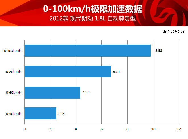 安全加速大促,如何兼顾速度与稳定性? 第1张 安全加速大促,如何兼顾速度与稳定性? 第1张