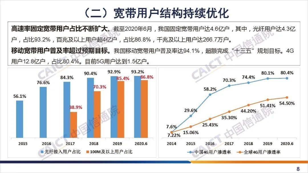 电信宽带发展到哪一步了?中国宽带普及率和未来趋势 第1张 电信宽带发展到哪一步了?中国宽带普及率和未来趋势 第1张