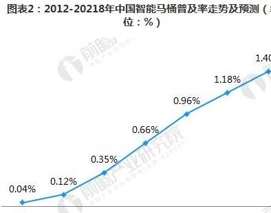 电信宽带发展到哪一步了?中国宽带普及率和未来趋势 第3张 电信宽带发展到哪一步了?中国宽带普及率和未来趋势 第3张