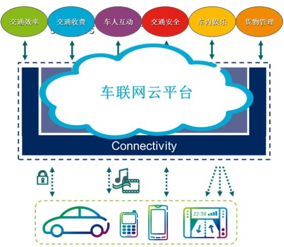 供应臻佳车联网云导航版,车联网云导航版多少钱 第1张 供应臻佳车联网云导航版,车联网云导航版多少钱 第1张
