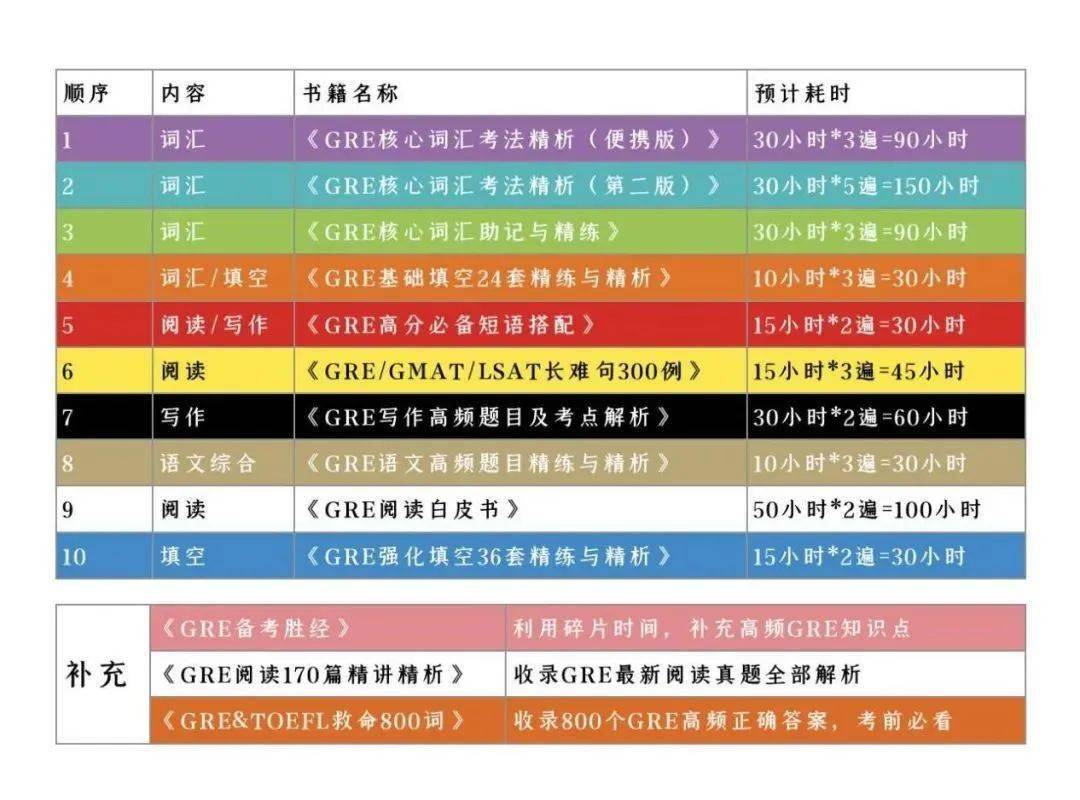 racknerd:简单测试一下新上的达拉斯数据中心VPS,大家看看是否适合自己?! 第3张 racknerd:简单测试一下新上的达拉斯数据中心VPS,大家看看是否适合自己?! 第3张