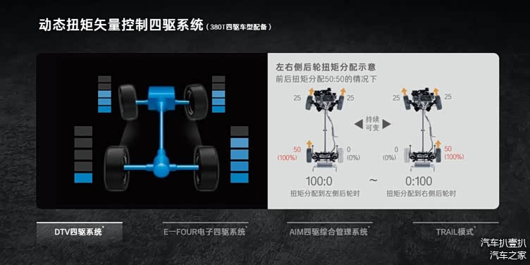 安全加速大促,如何兼顾速度与稳定性? 第2张 安全加速大促,如何兼顾速度与稳定性? 第2张
