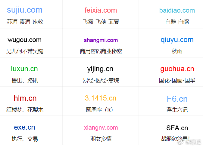 fufu77域名查询,fufu77域名是否可用 第3张 fufu77域名查询,fufu77域名是否可用 第3张