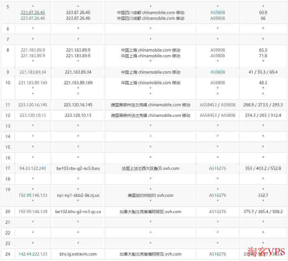 VPSDatabase-6美元每月/openvz/kvm/俄罗斯/加拿大/堪萨斯 第1张 VPSDatabase-6美元每月/openvz/kvm/俄罗斯/加拿大/堪萨斯 第1张