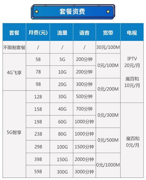 移动宽带10m光纤够用吗,移动宽带10m光纤 第1张 移动宽带10m光纤够用吗,移动宽带10m光纤 第1张