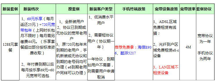 牡丹江电信宽带资费多少?牡丹江电信宽带办理 第2张 牡丹江电信宽带资费多少?牡丹江电信宽带办理 第2张