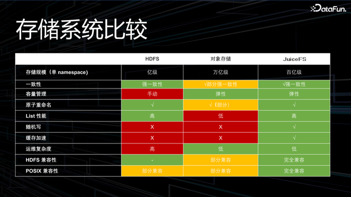分布式存储系统指标 第1张 分布式存储系统指标 第1张