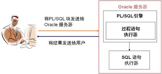 PL/SQL连接数据库监听出问题?原因与解决方法是什么? 第1张 PL/SQL连接数据库监听出问题?原因与解决方法是什么? 第1张