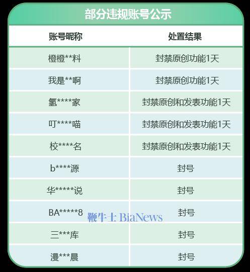 公众号注册保护词是什么,公众号注册保护词怎么注册 第1张 公众号注册保护词是什么,公众号注册保护词怎么注册 第1张