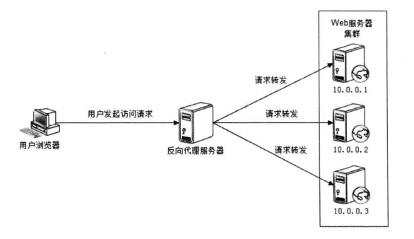服务器转发的程序是什么?服务器转发程序怎么配置 第2张 服务器转发的程序是什么?服务器转发程序怎么配置 第2张