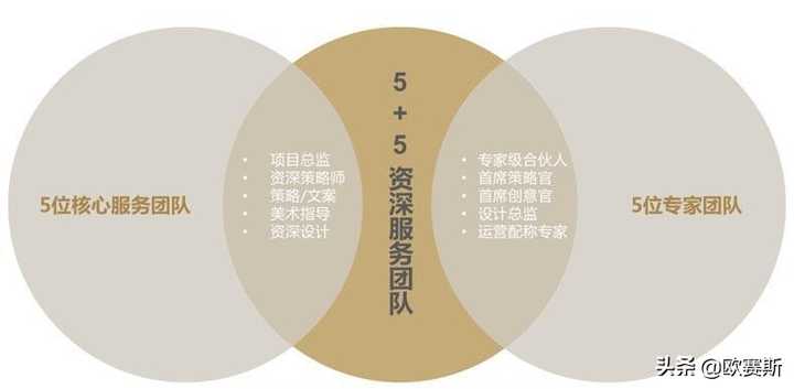 微官网开发团队规模如何确定?项目规模、技术难度对人数有啥影响? 第1张 微官网开发团队规模如何确定?项目规模、技术难度对人数有啥影响? 第1张