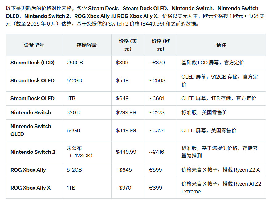 BlazingSwitch-5.95美元/512M内存/25M不限量/G口/洛杉矶 第3张 BlazingSwitch-5.95美元/512M内存/25M不限量/G口/洛杉矶 第3张