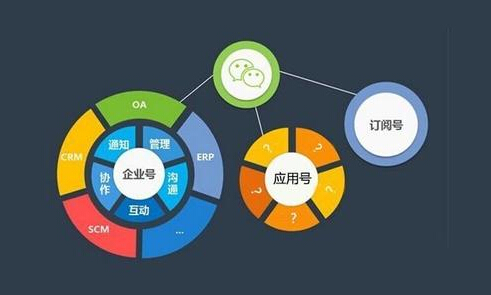 微官网开发团队规模如何确定?项目规模、技术难度对人数有啥影响? 第3张 微官网开发团队规模如何确定?项目规模、技术难度对人数有啥影响? 第3张