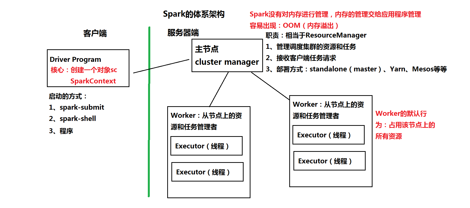 Spark YARN配置怎么写?核心参数详解有哪些? 第3张 Spark YARN配置怎么写?核心参数详解有哪些? 第3张
