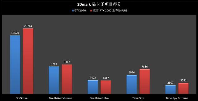 1080配置图之谜,揭秘高性能电脑配置背后的奥秘? 第2张 1080配置图之谜,揭秘高性能电脑配置背后的奥秘? 第2张