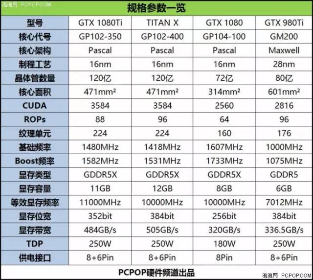 1080配置图之谜,揭秘高性能电脑配置背后的奥秘? 第3张 1080配置图之谜,揭秘高性能电脑配置背后的奥秘? 第3张