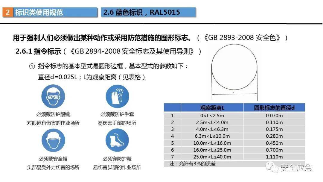 安全基线是什么?如何制定企业级安全基线标准? 第1张 安全基线是什么?如何制定企业级安全基线标准? 第1张
