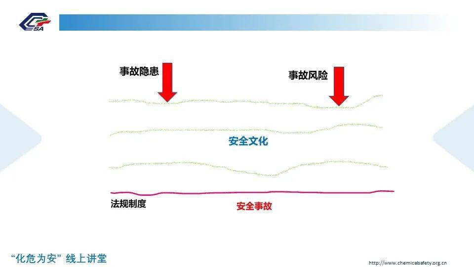 安全基线是什么?如何制定企业级安全基线标准? 第2张 安全基线是什么?如何制定企业级安全基线标准? 第2张