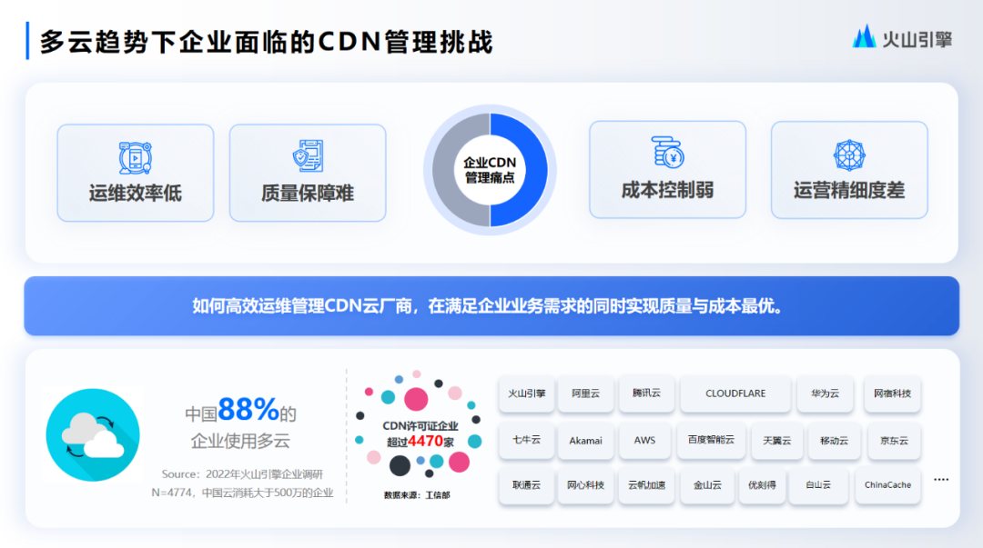 CDN客户第一界面是哪家具体单位?揭秘关键入口与操作界面! 第3张 CDN客户第一界面是哪家具体单位?揭秘关键入口与操作界面! 第3张