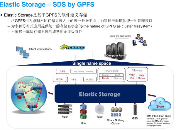 分布式存储系统与gpfs 第3张 分布式存储系统与gpfs 第3张