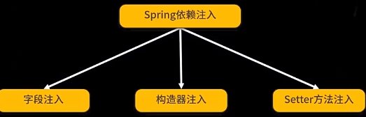 Spring怎么配置Map,如何在Spring中载入Map? 第2张 Spring怎么配置Map,如何在Spring中载入Map? 第2张