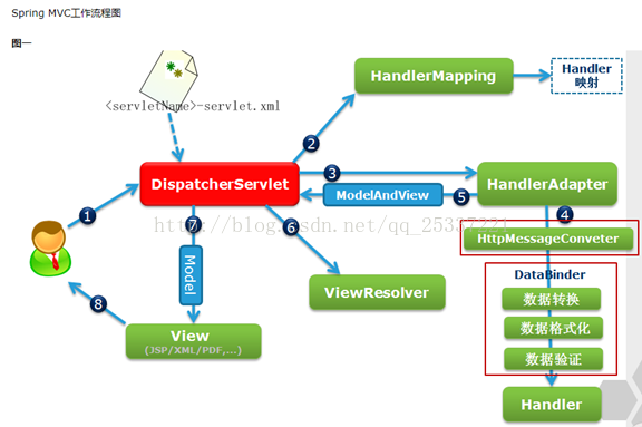 Spring怎么配置Map,如何在Spring中载入Map? 第1张 Spring怎么配置Map,如何在Spring中载入Map? 第1张