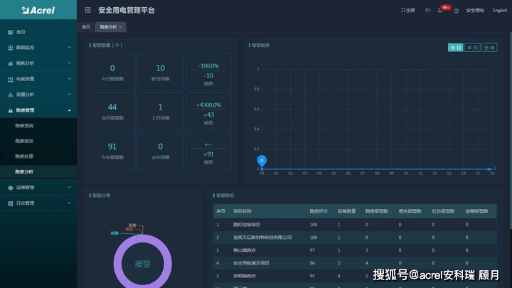 供电安全的数据管理系统,供电安全数据管理系统怎么搭建 第1张 供电安全的数据管理系统,供电安全数据管理系统怎么搭建 第1张